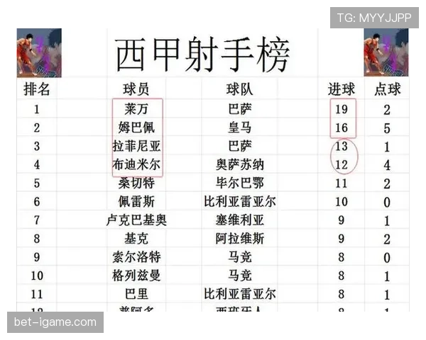 西甲积分榜：争冠悬念白热化，保级大战进入关键冲刺阶段