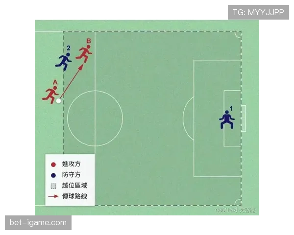 被动越位到底算不算犯规?规则怎么界定边界行为 被动越位到底算不算犯规?规则怎么界定边界行为